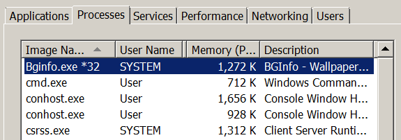 Process Running as SYSTEM
