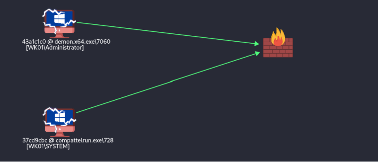Persistence – Windows Telemetry – Penetration Testing Lab